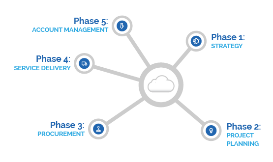 Crystal Care for Connectivity - Life Cycle Support - Crystal Technologies